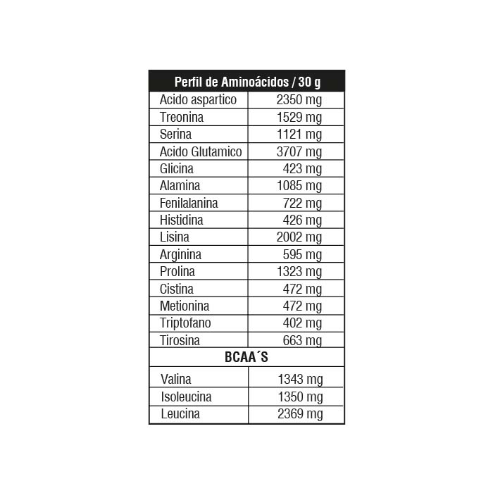 Thera Whey Vainilla 2 lb | Plazet