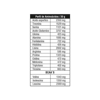 Thera Whey Vainilla 2 lb | Plazet